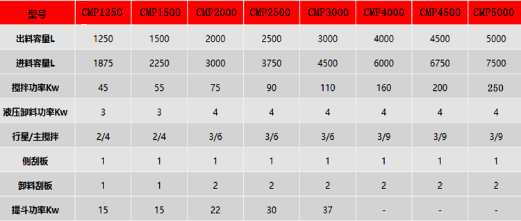 CA88����(�й���) - Ψһ�ٷ���վ