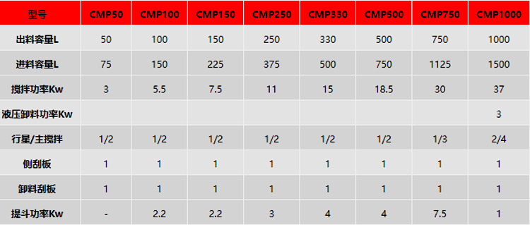 CA88����(�й���) - Ψһ�ٷ���վ