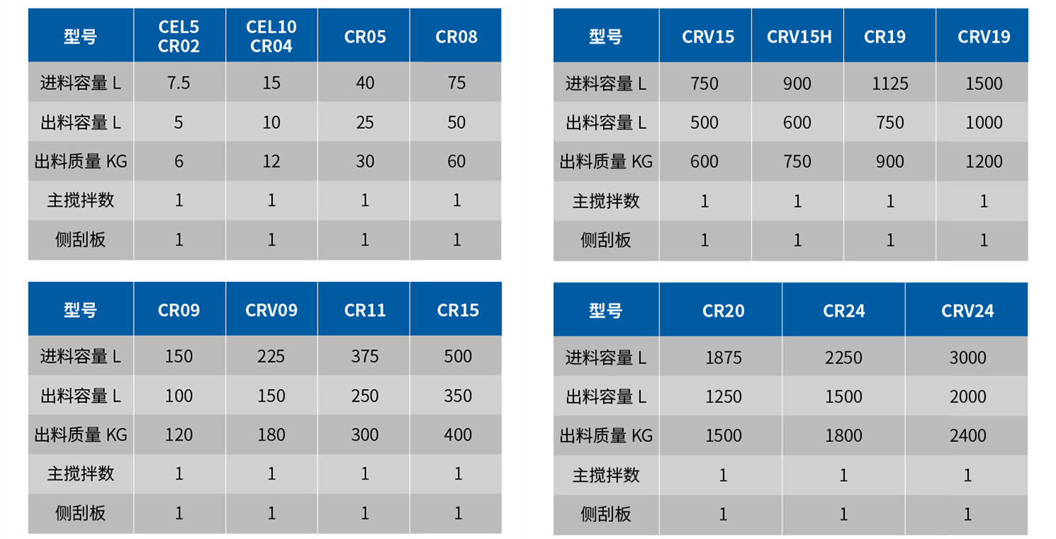 CA88����(�й���) - Ψһ�ٷ���վ