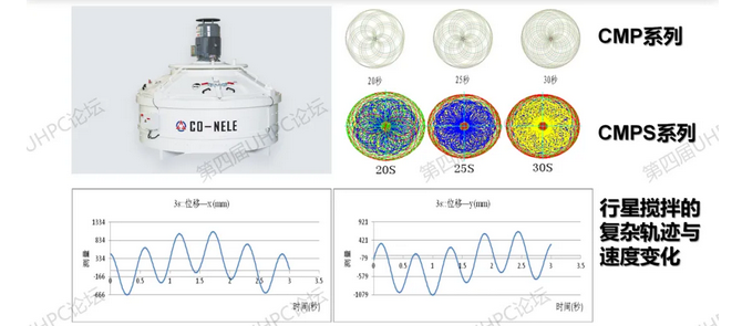 ca88���Źٷ���վUHPC�����